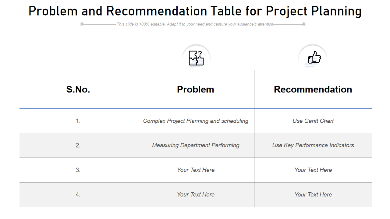 Problem and Recommendation Table for Project Planning