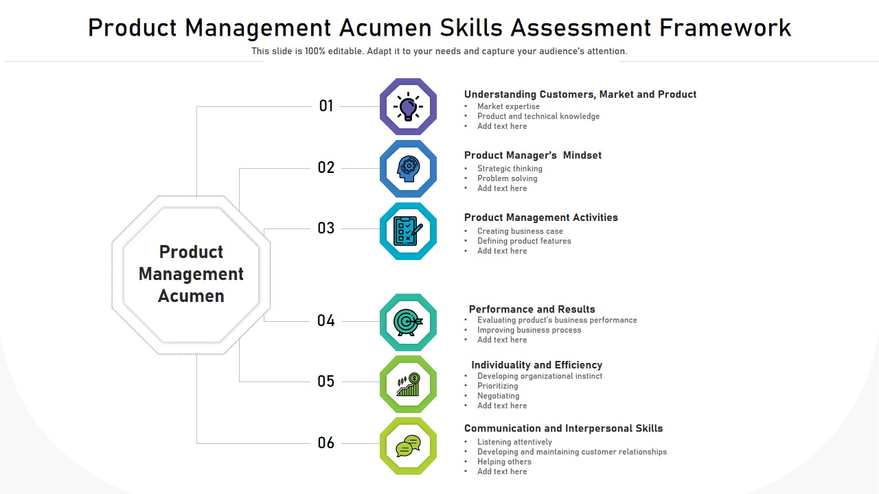 Product Management Acumen Skills Assessment Framework