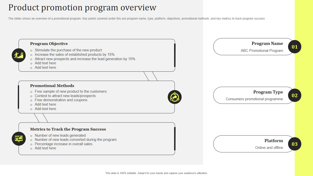 Product promotion program overview