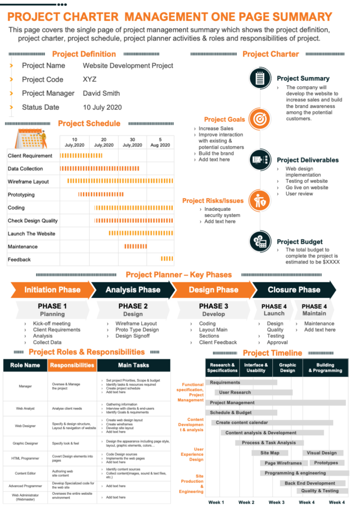 Project Charter Management One-Page Summary