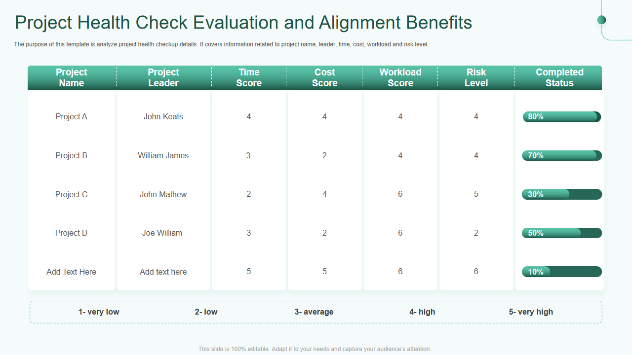 Project Health Check Evaluation and Alignment Benefits
