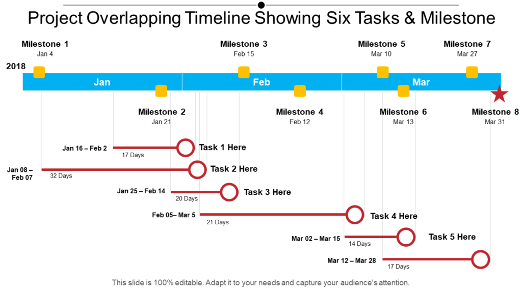Project Overlapping Timeline Template