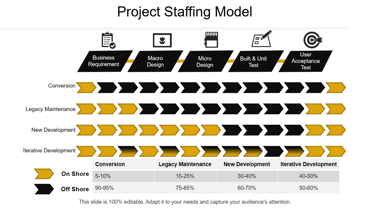 Project Staffing Model