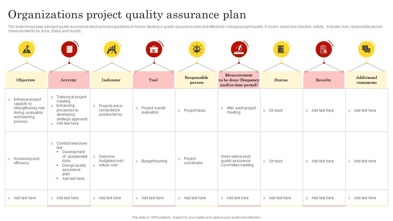 Organizations Project Quality Assurance Plan PPT