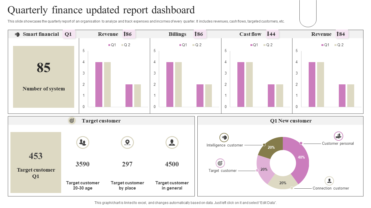 Quarterly finance updated report dashboard