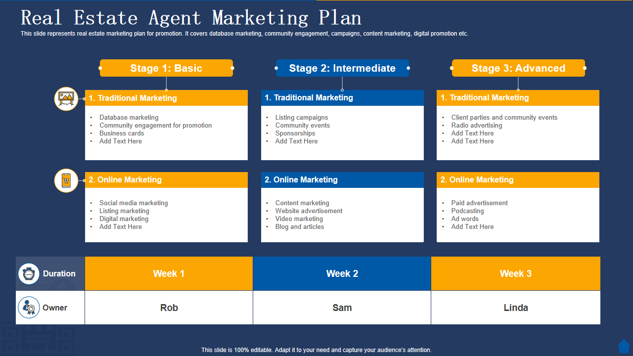 Real Estate Agent Marketing Plan
