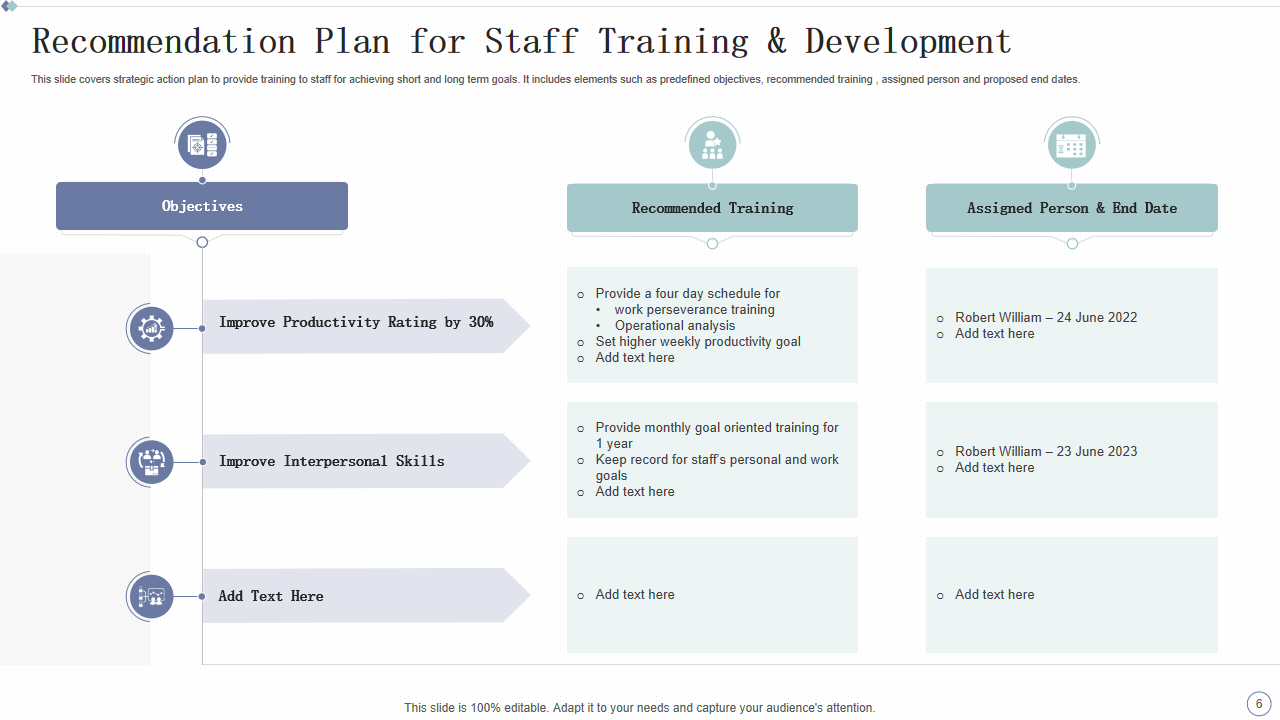 Recommendation Plan for Staff Training & Development