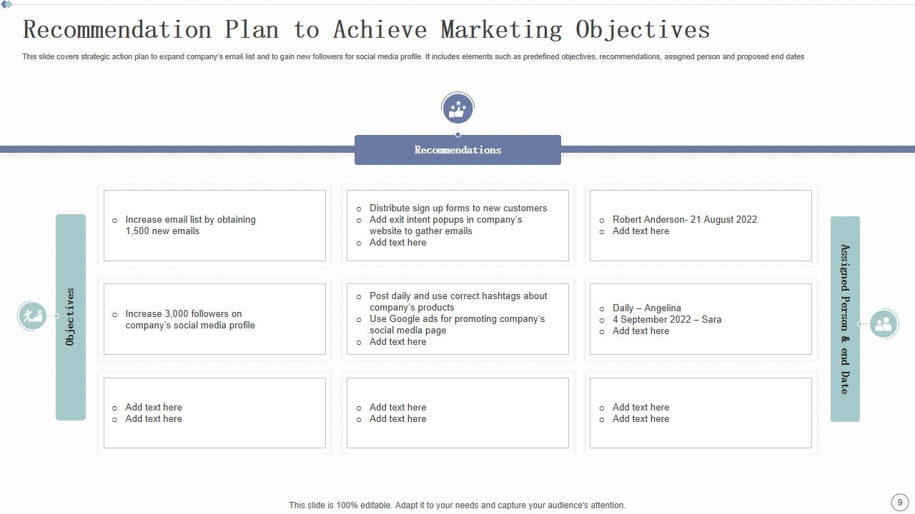 Recommendation Plan to Achieve Marketing Objectives