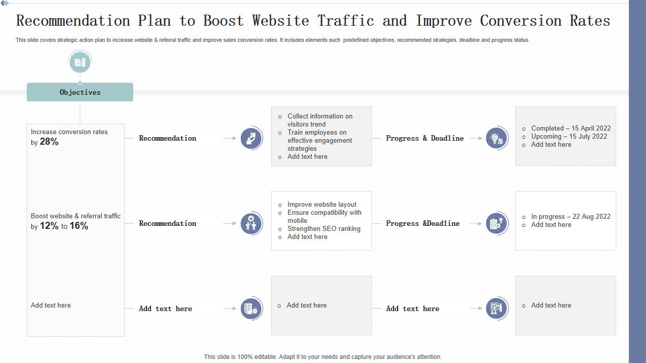 Recommendation Plan to Boost Website Traffic and Improve Conversion Rates