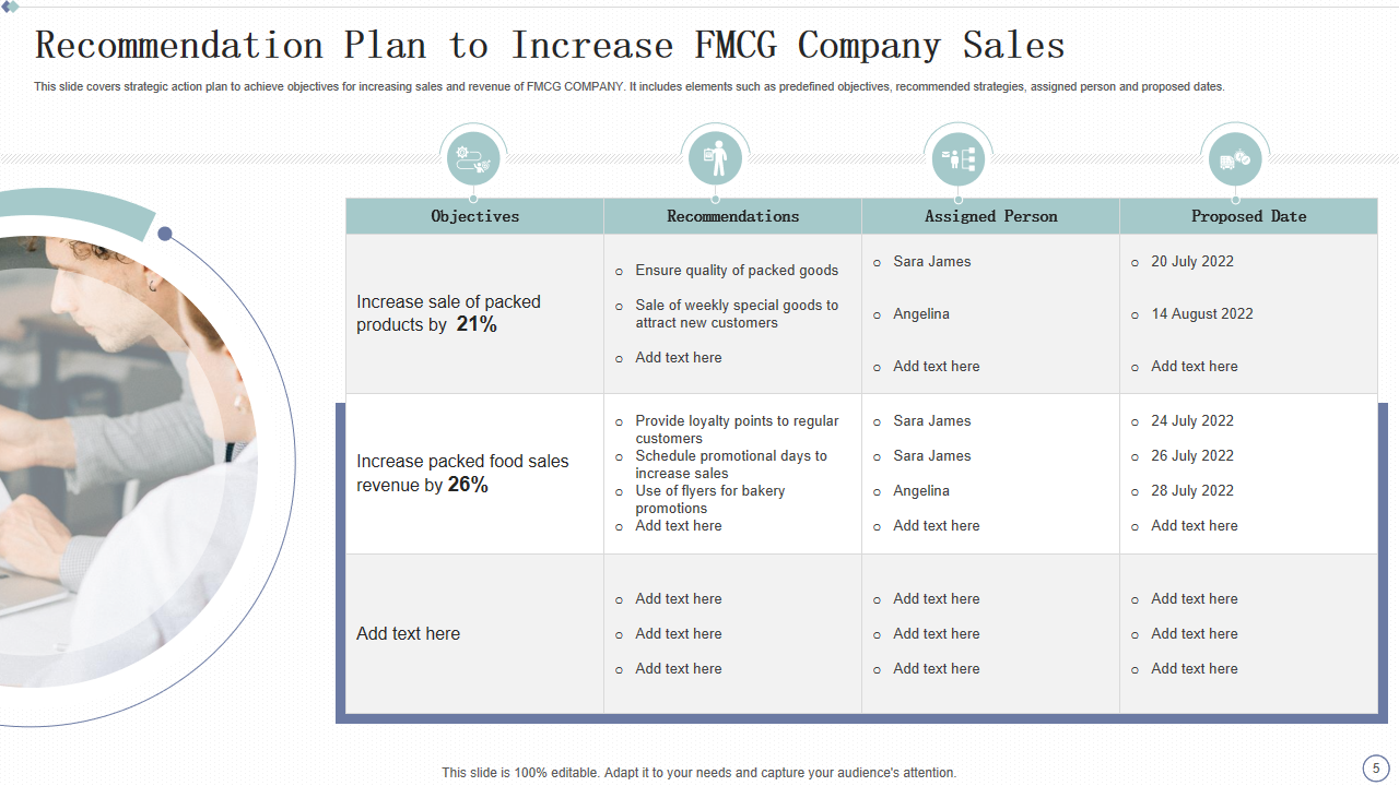Recommendation Plan to Increase FMCG Company Sales