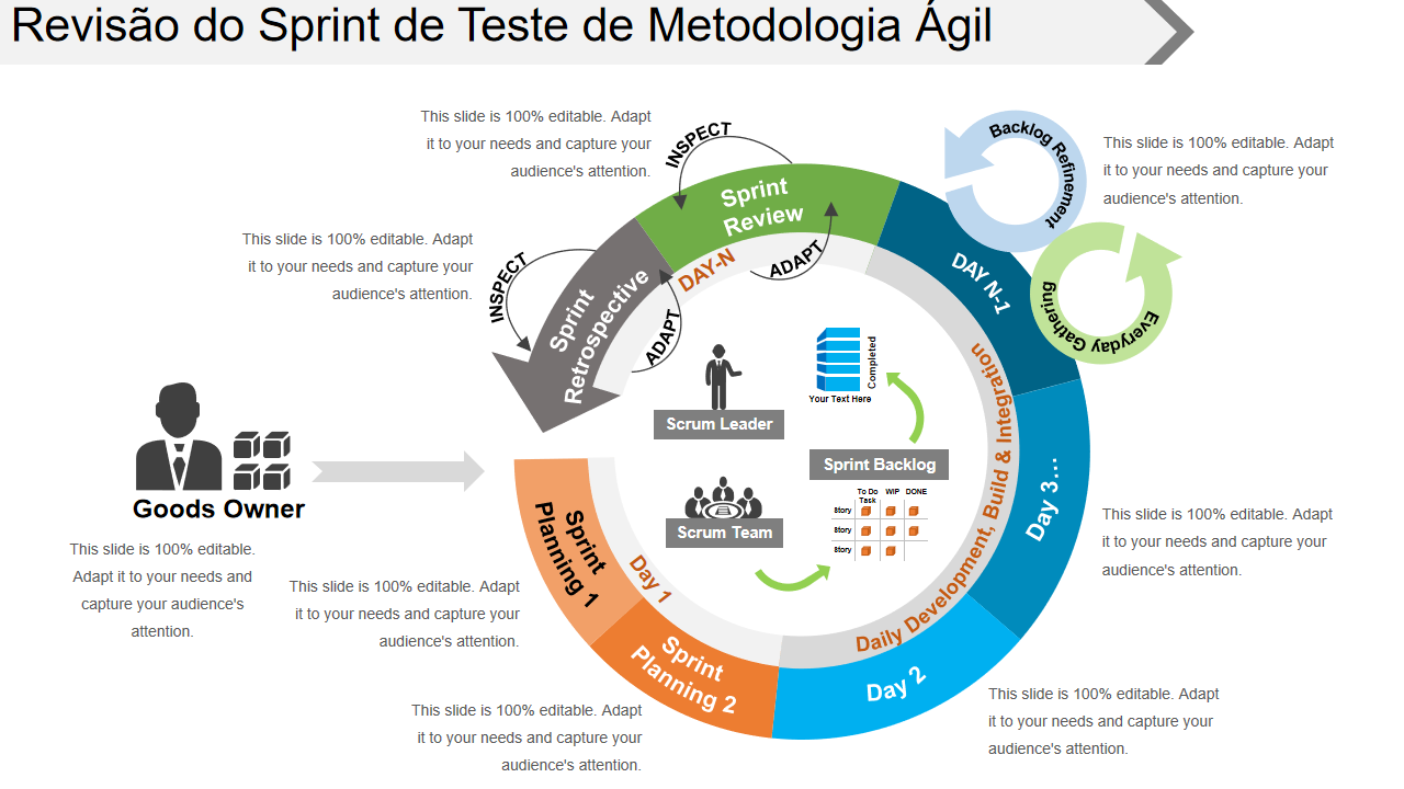 Revisão do Sprint de Teste de Metodologia Ági Revisão do Sprint de Teste de Metodologia Ági