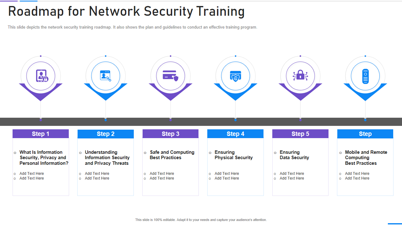 Roadmap for Network Security Training