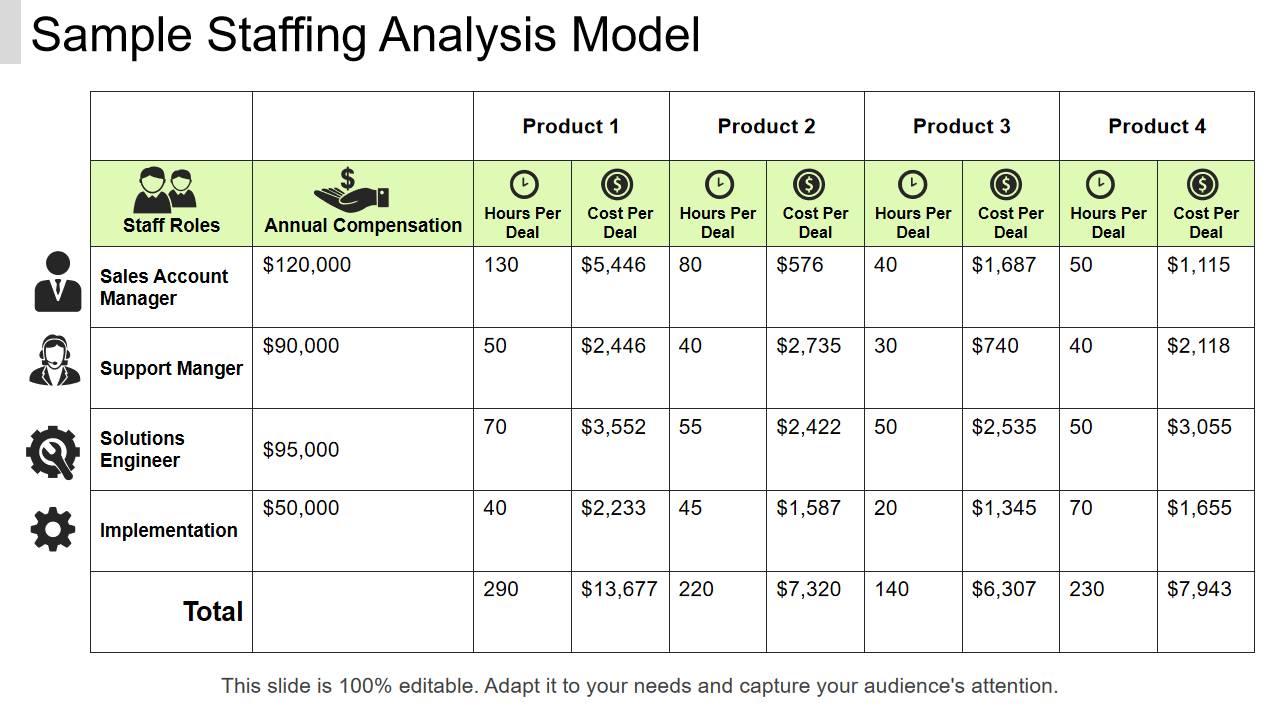 Sample Staffing Analysis Model