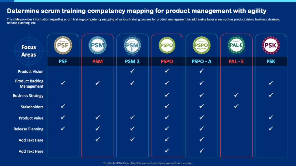 Scrum Training Competency Mapping