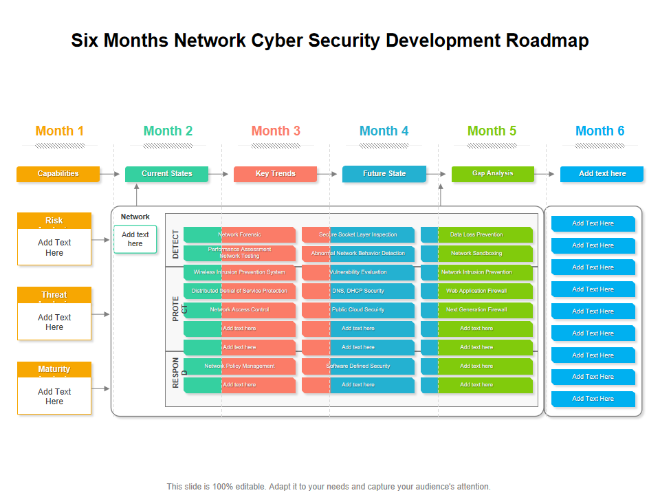 Six Months Network Cyber Security Development Roadmap
