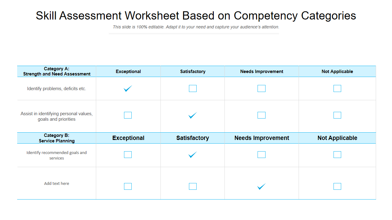 Skill Assessment Worksheet Based on Competency Categories