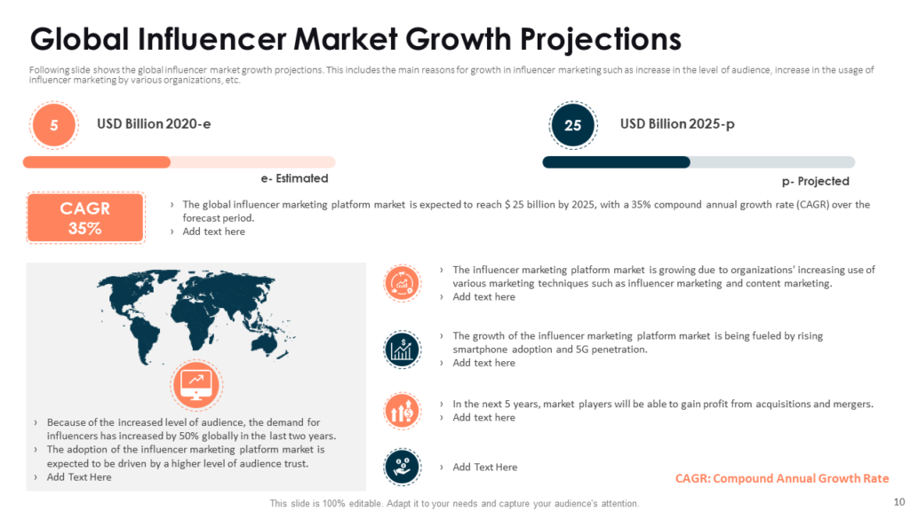 Global Market Growth Projection Template