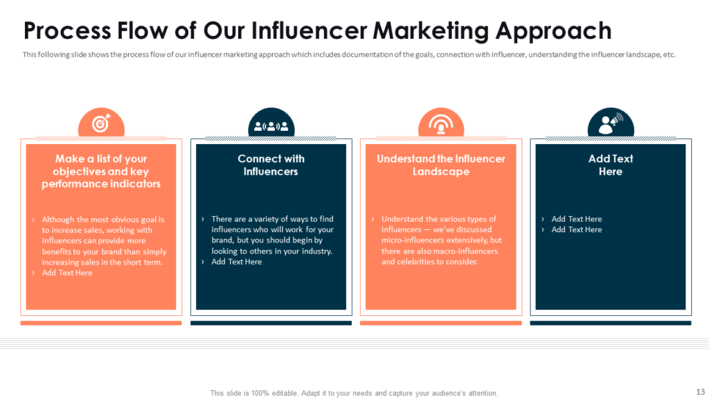 Process Flow of Influencer Marketing Template
