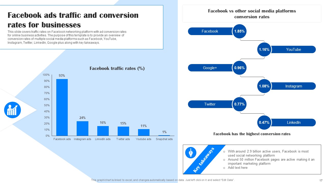 Facebook Ad Strategy