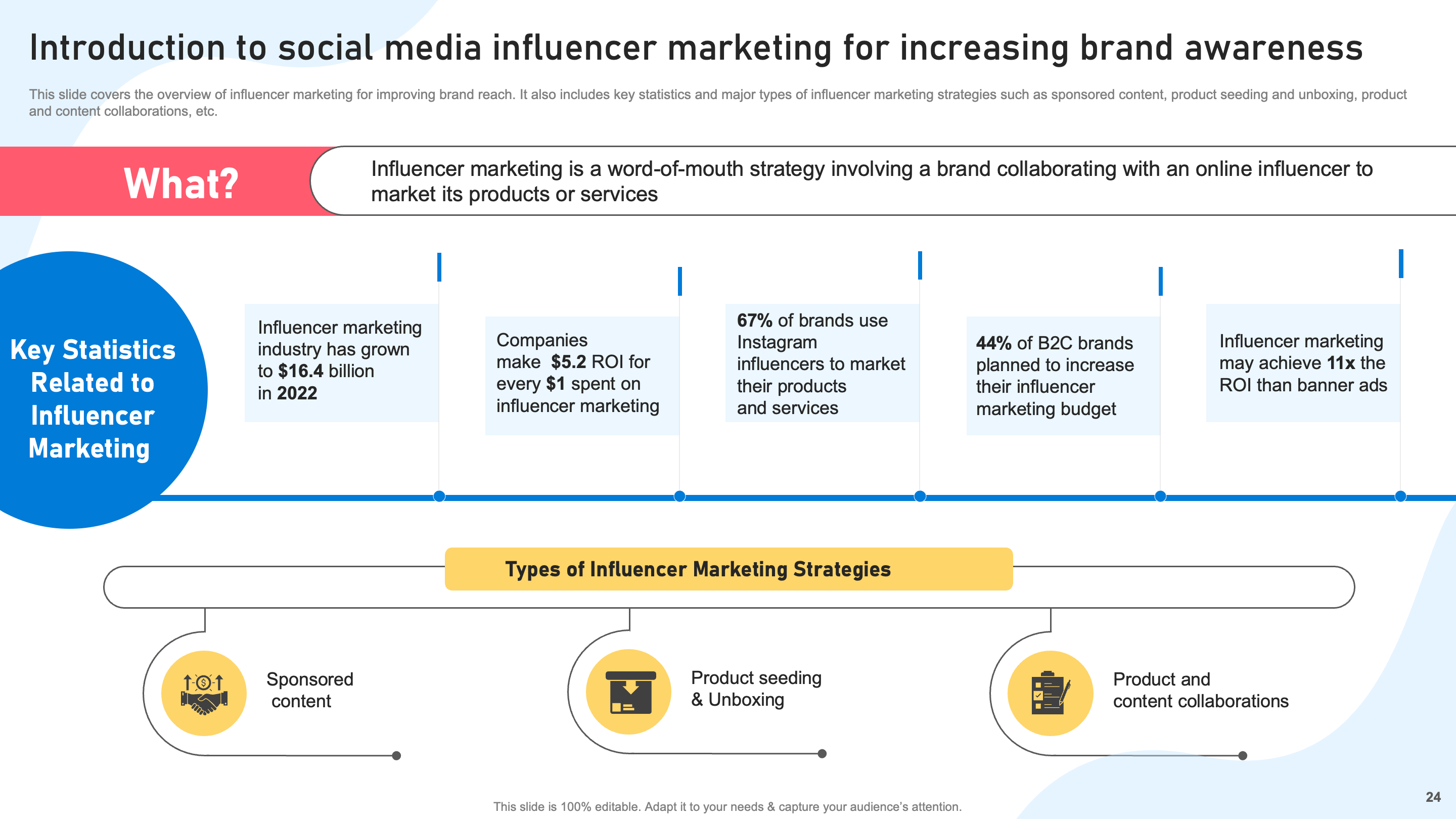 Introduction to Social Media Influencer Marketing