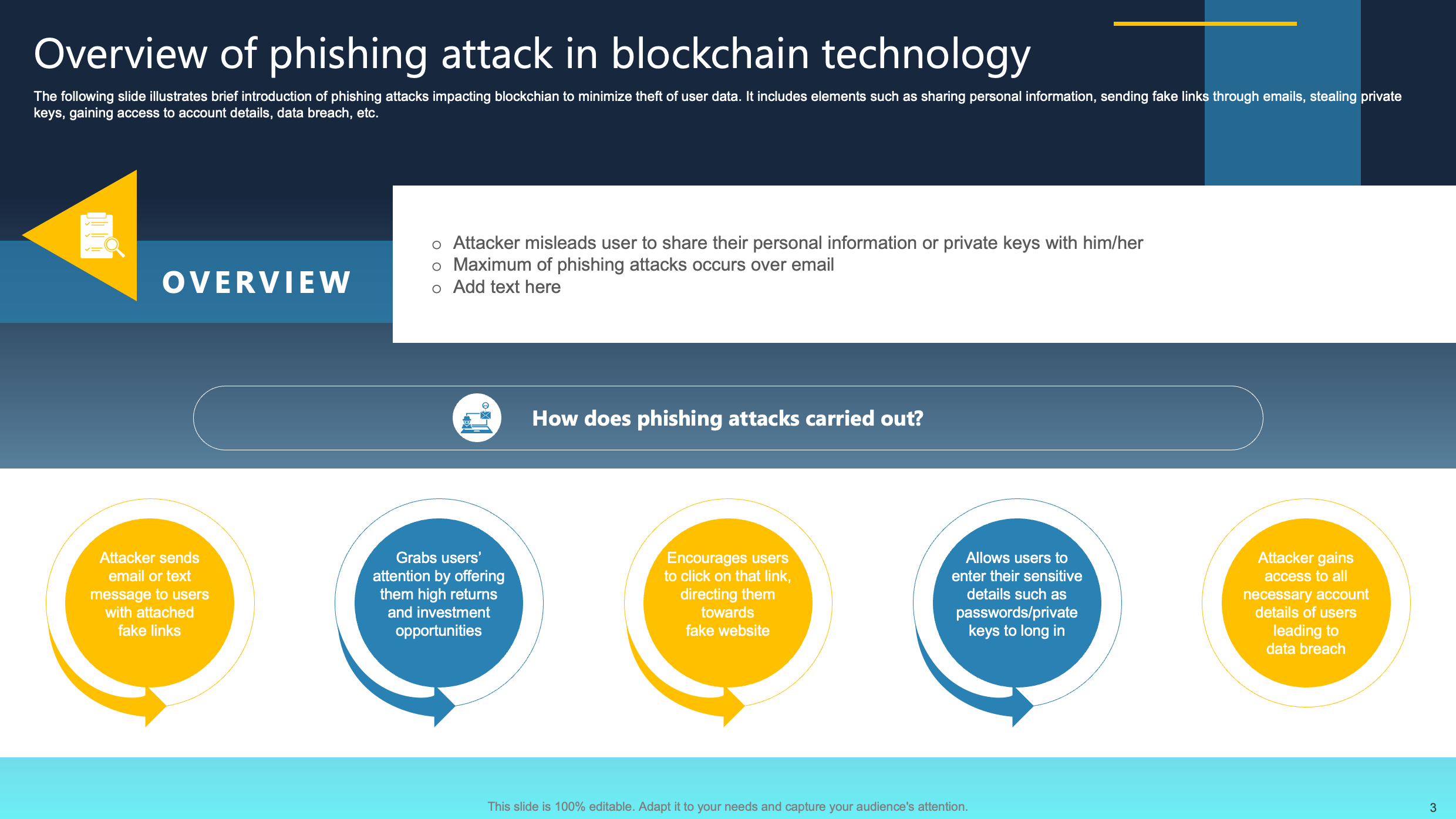 Overview of Phishing Attack in Blockchain Technology