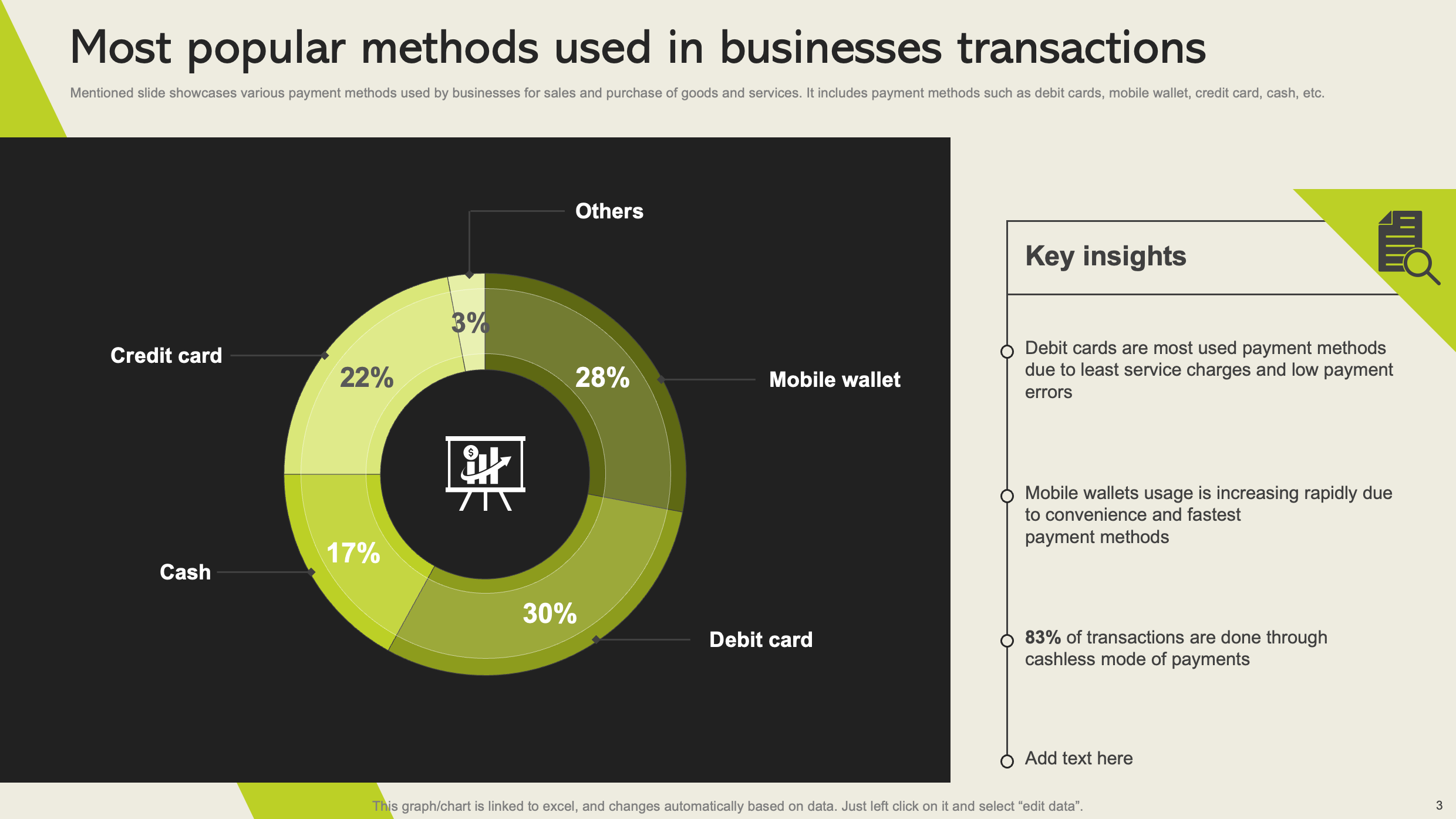 Cashless Payment Adoption to Increase Business Sales