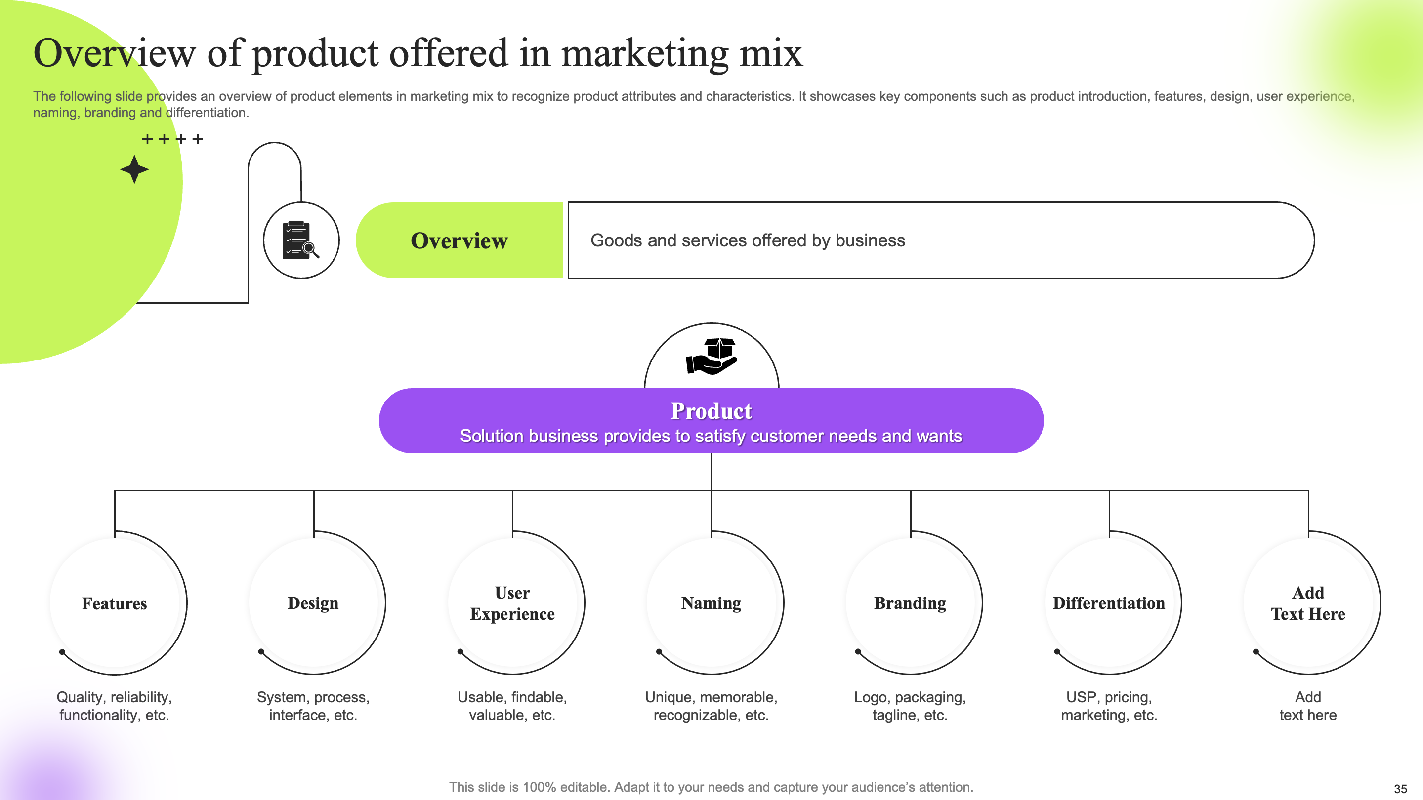 Overview of product offered in marketing mix 