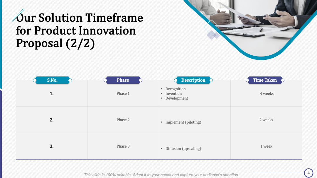 Template 3: Our Solution Timeframe for Product Innovation Proposal 
