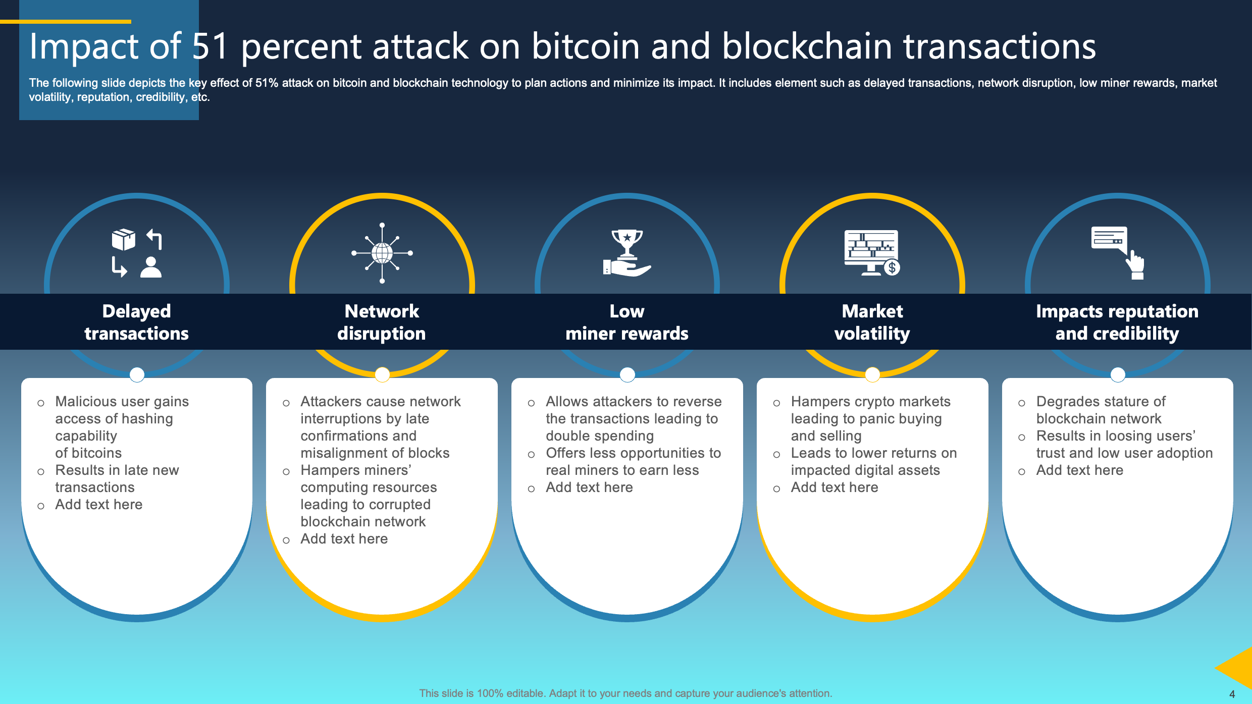 Impact of 51 Percent Attack on Bitcoin and Blockchain Transactions