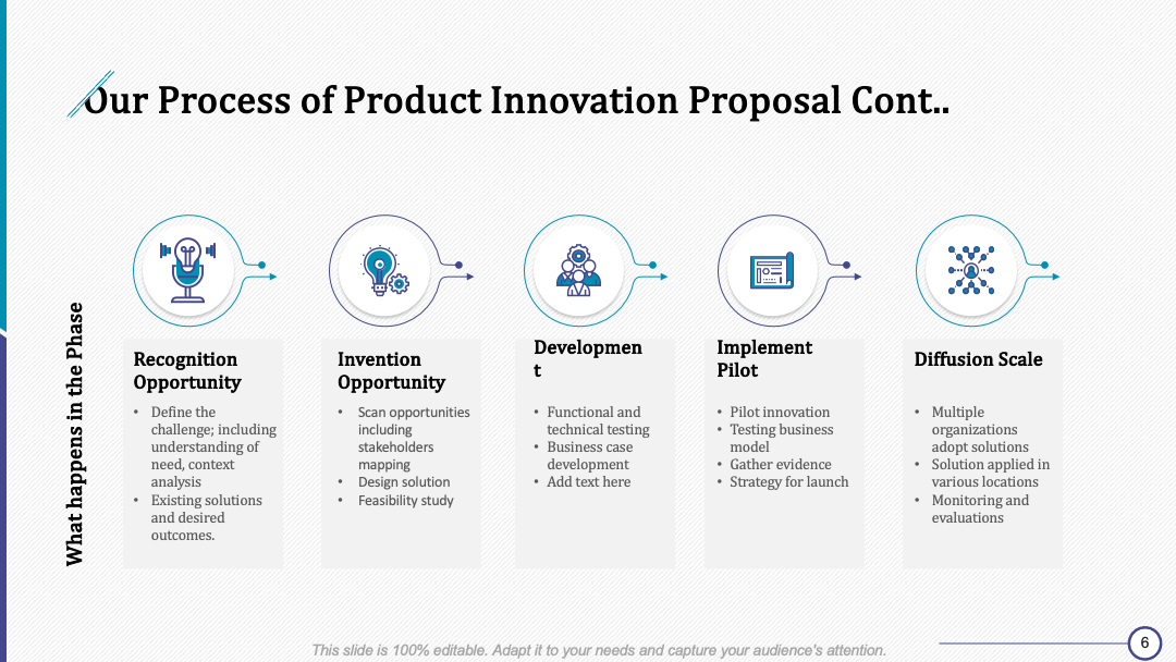 Template 4: Our Process of Product Innovation Proposal Template
