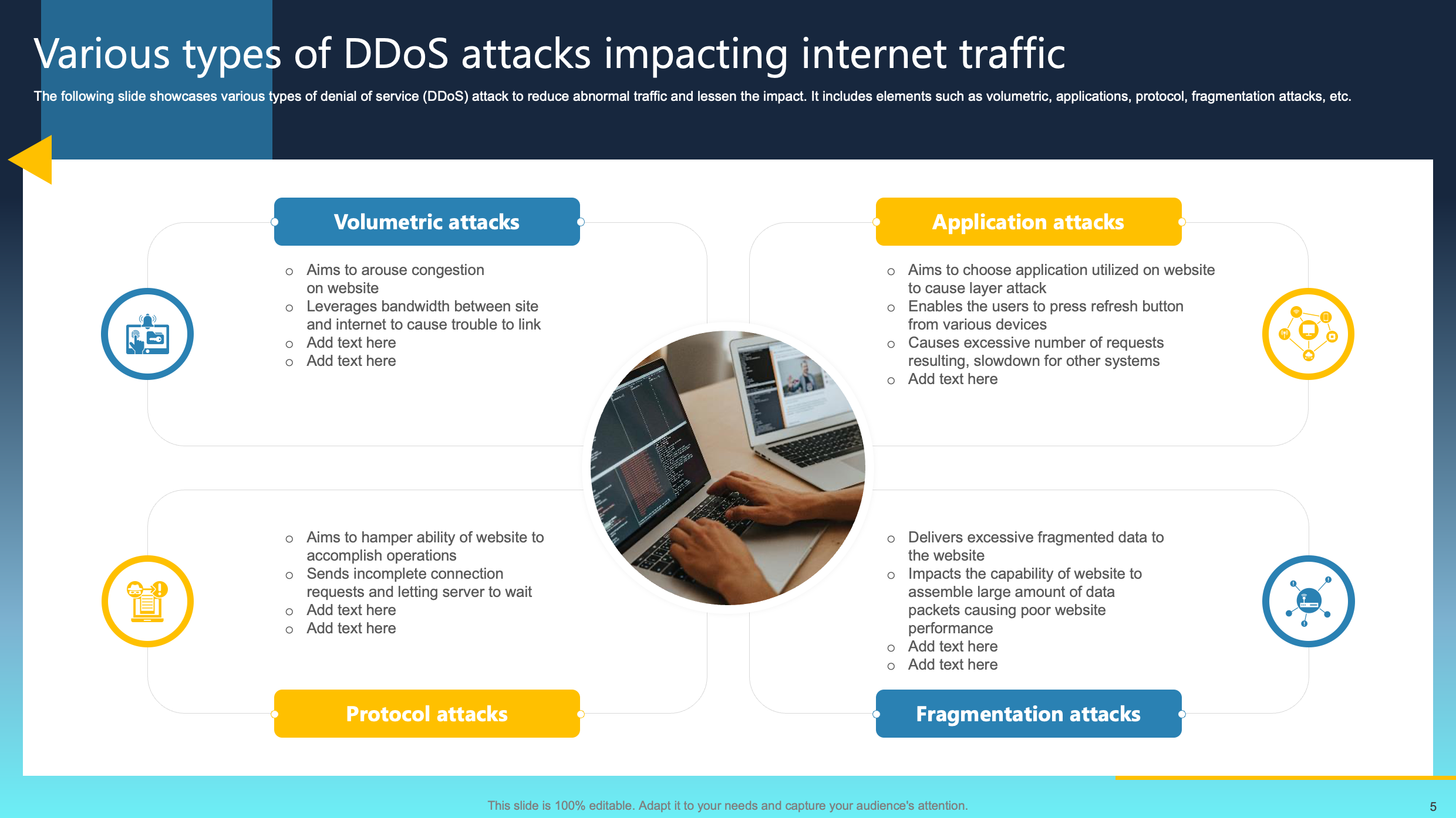 Various Types of Ddos Attacks Impacting Internet Traffic