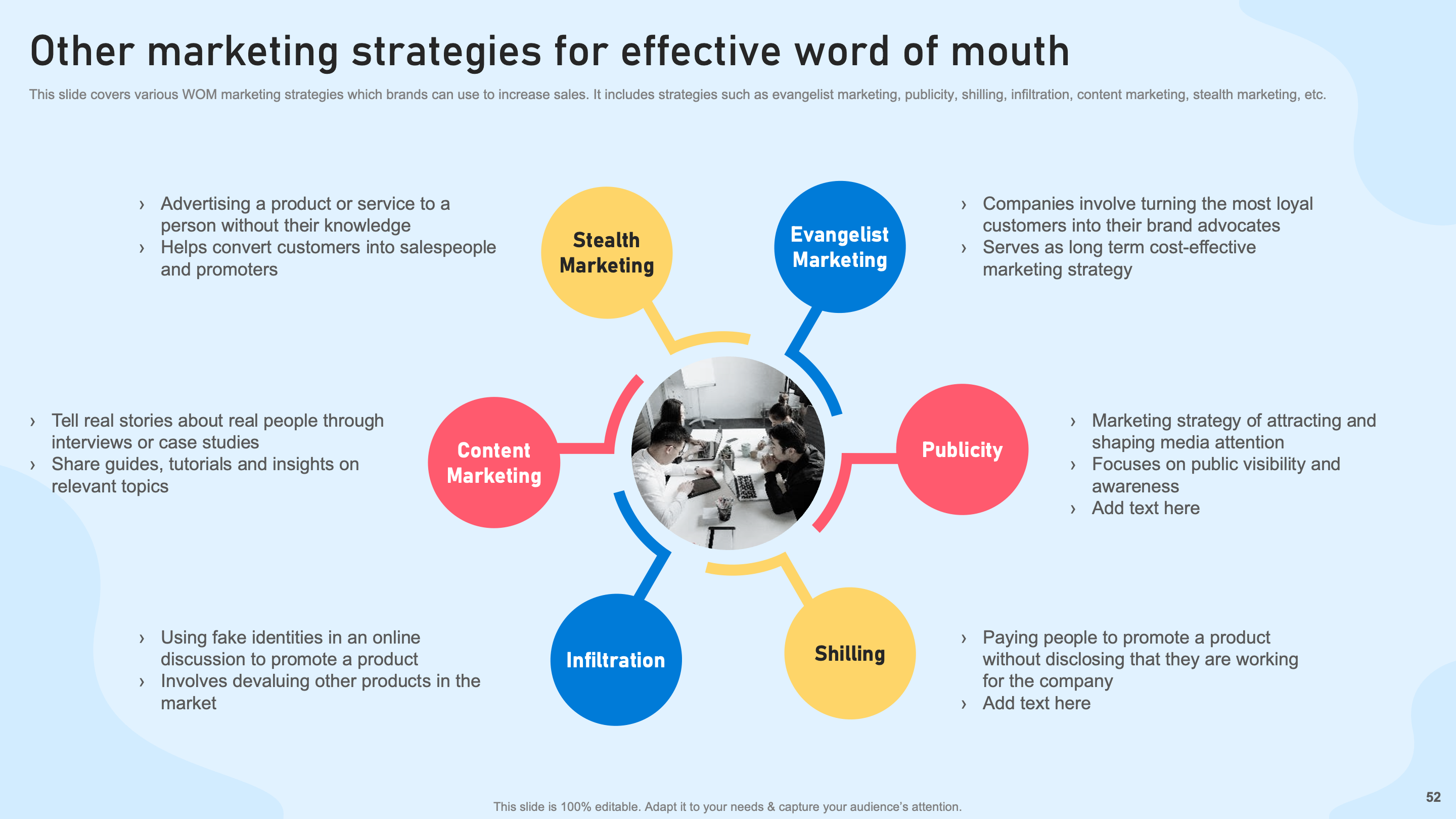 Other Marketing Strategies for Effective Word of Mouth
