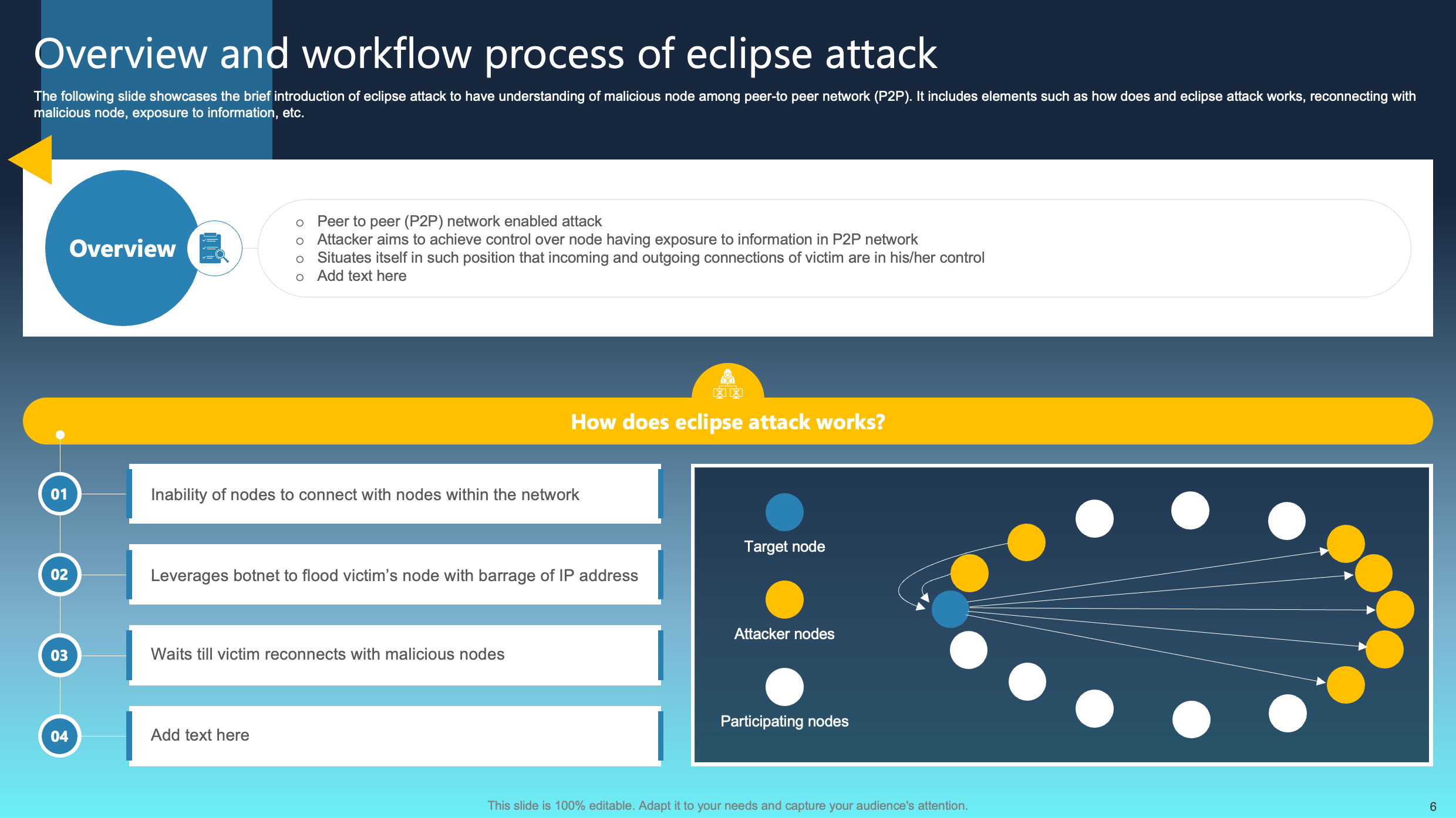 Overview and Workflow Process of Eclipse Attack