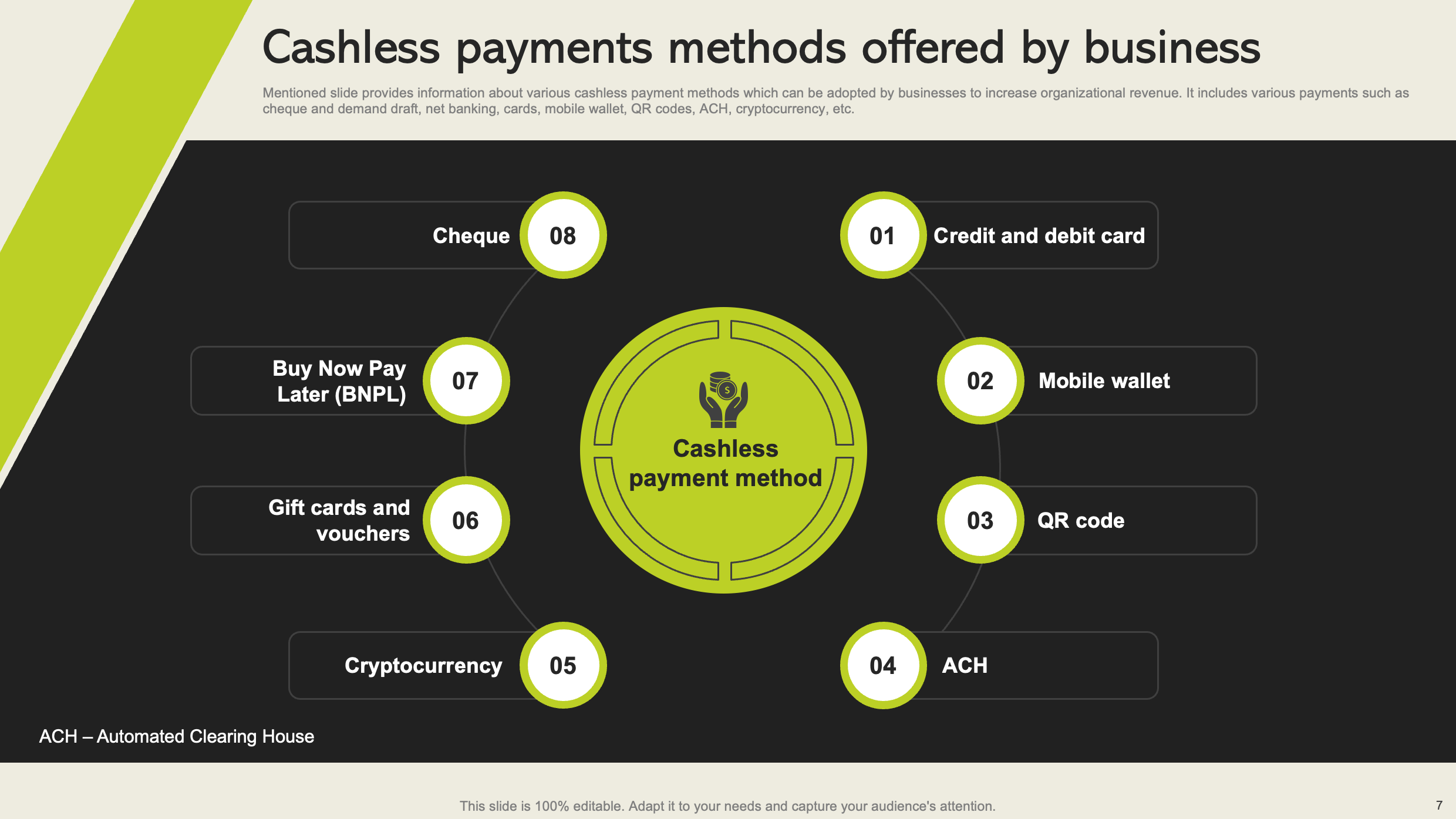 Cashless payments methods offered by business 