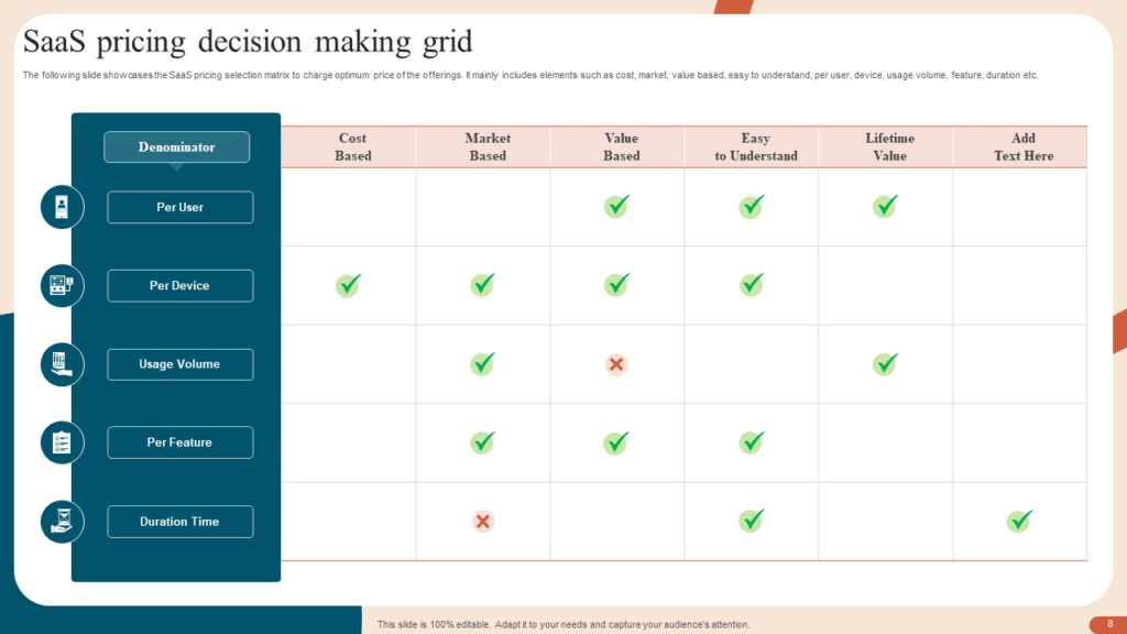 SaaS Pricing Decision-making Grid Template