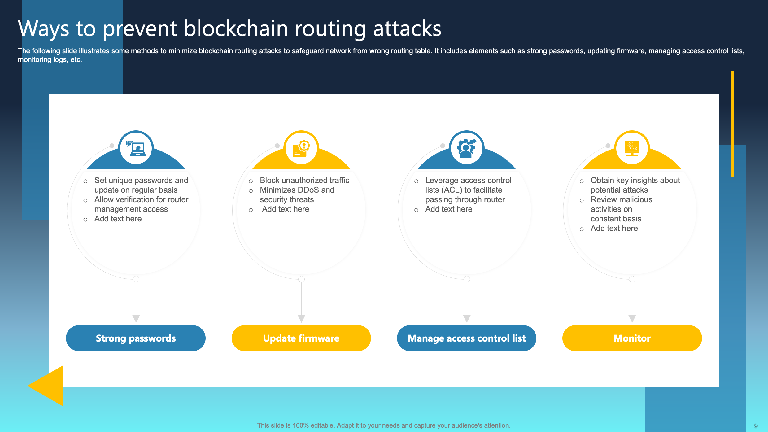 Ultimate Guide for Blockchain Cybersecurity and Risk Management
