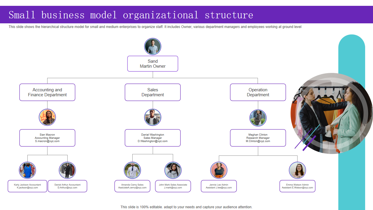 Small business model organizational structure