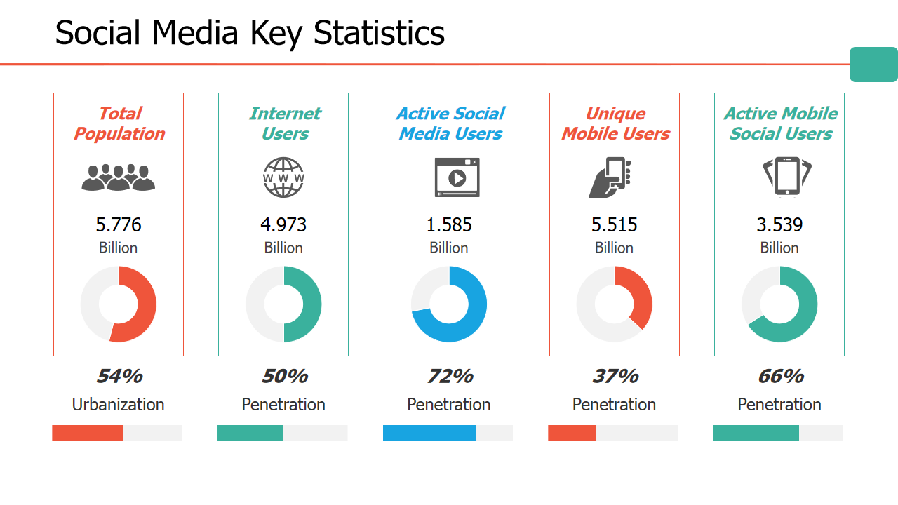 Social Media Key Statistics