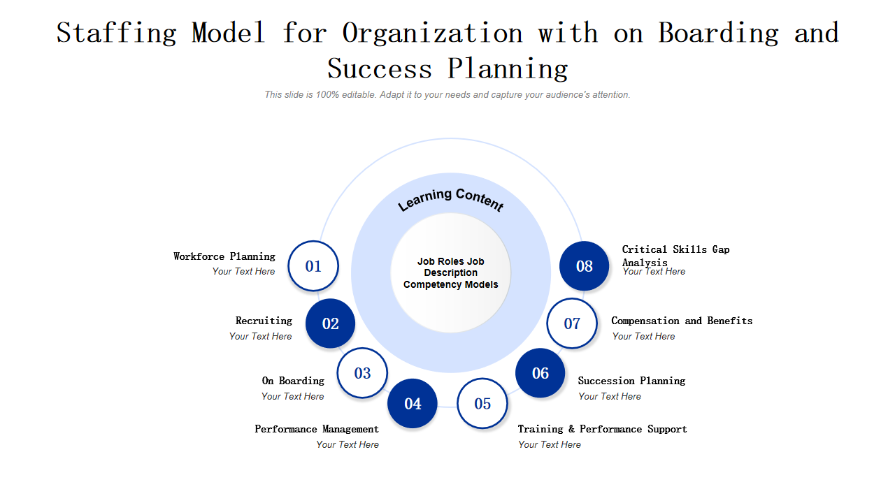 Staffing Model for Organization with on Boarding and Success Planning