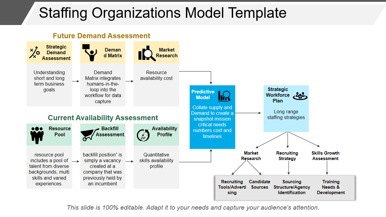 Staffing Organizations Model Template