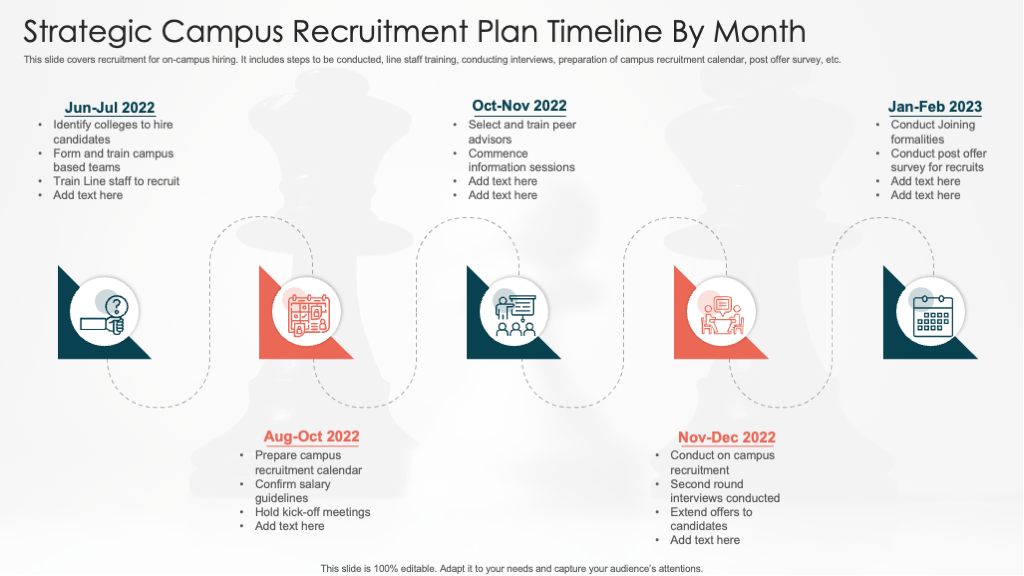 Strategic Campus Recruitment Plan Timeline