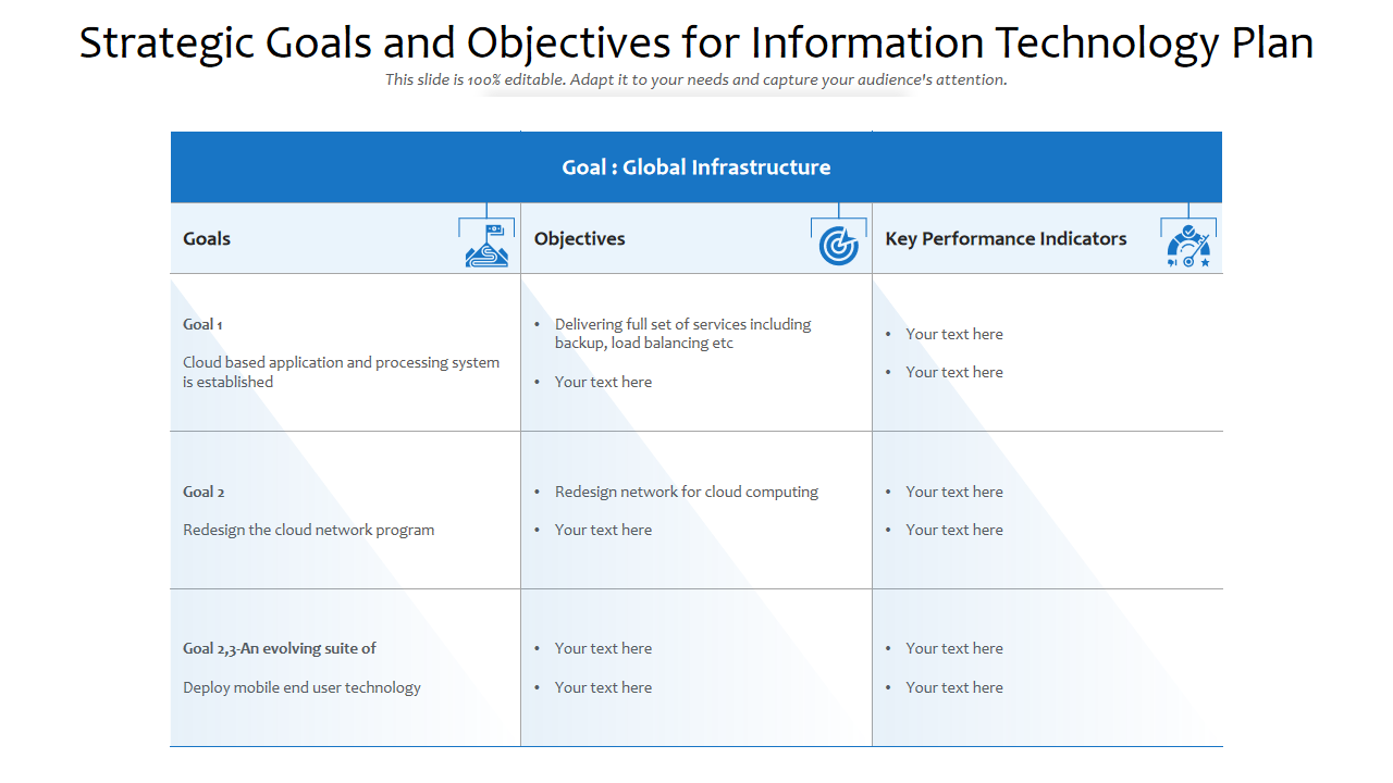 Strategic Goals and Objectives for Information Technology Plan