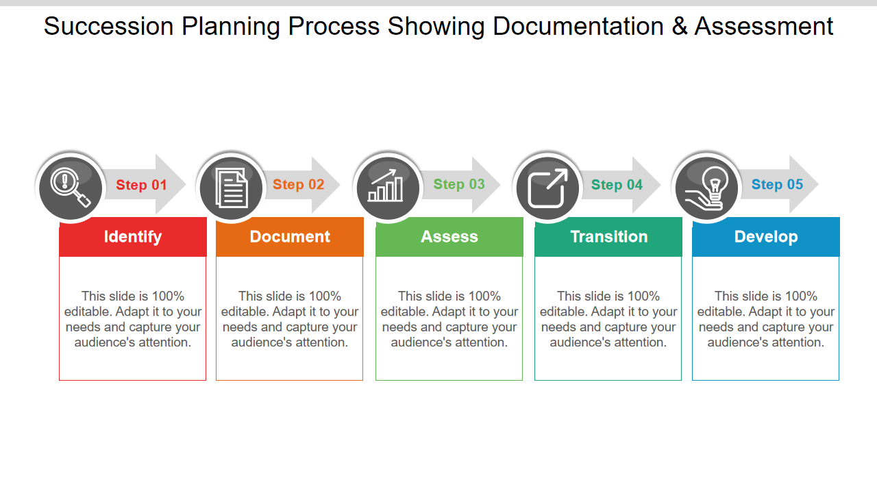 Succession Planning Process Showing Documentation & Assessment
