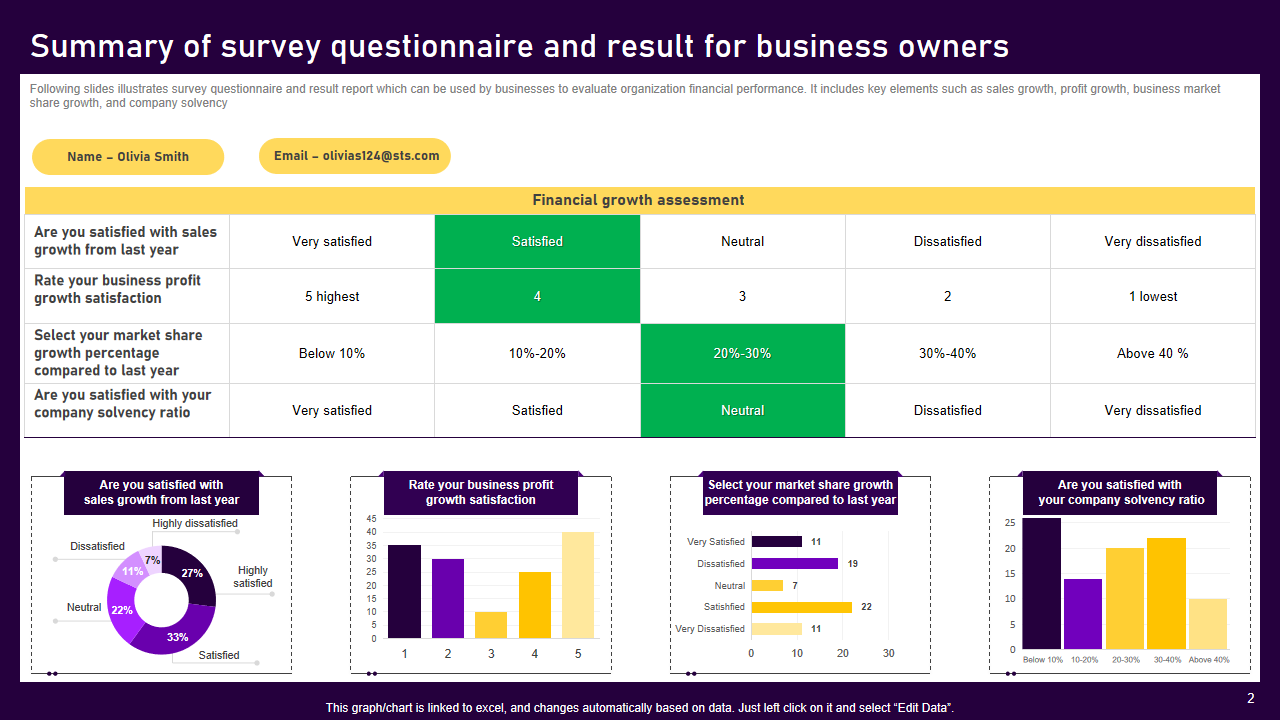 Summary of survey questionnaire and result for business owners