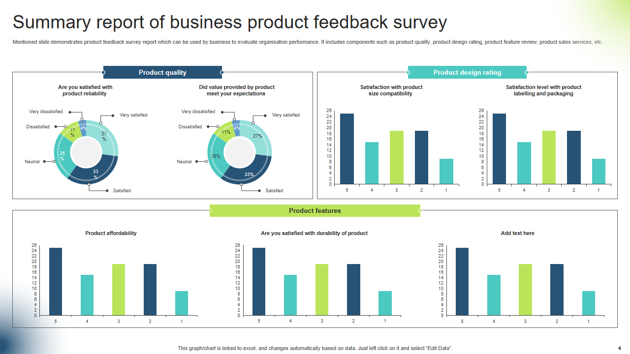 Summary report of business product feedback survey