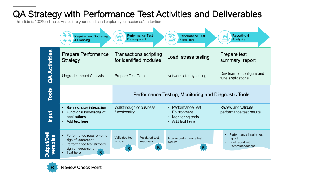 Template 3: QA Strategy with Performance Test PPT Template