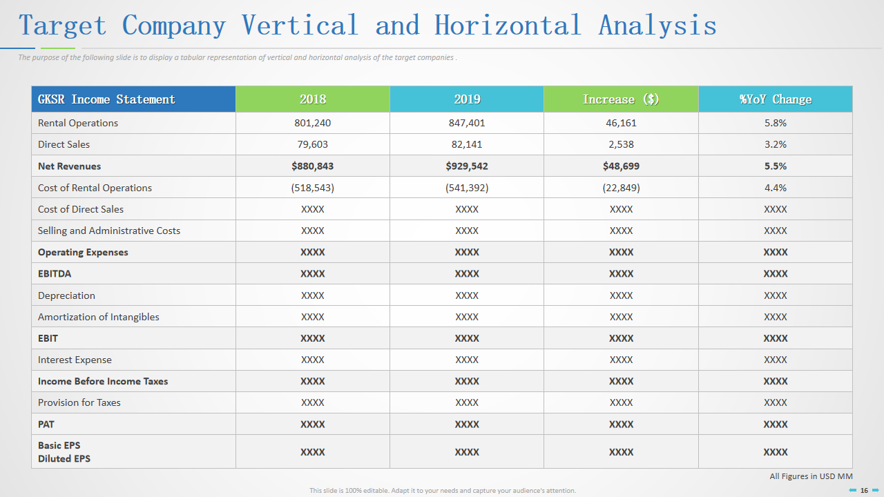 Target Company Vertical and Horizontal Analysis