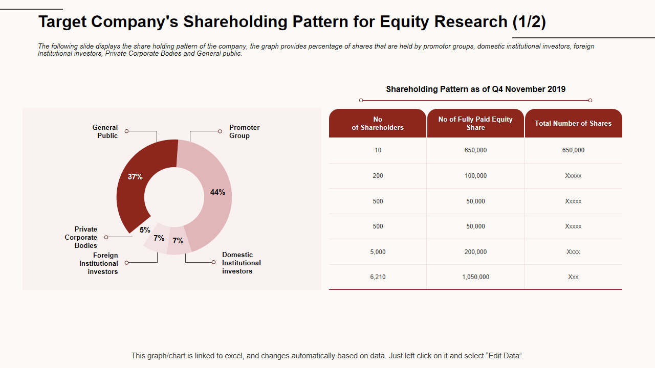 Target Company's Shareholding Pattern for Equity Research (1/2)