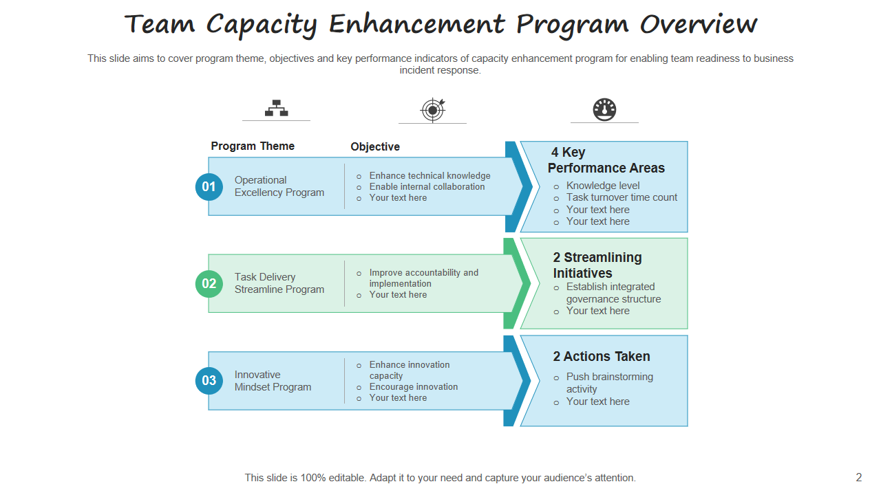 Team Capacity Enhancement Program Overview