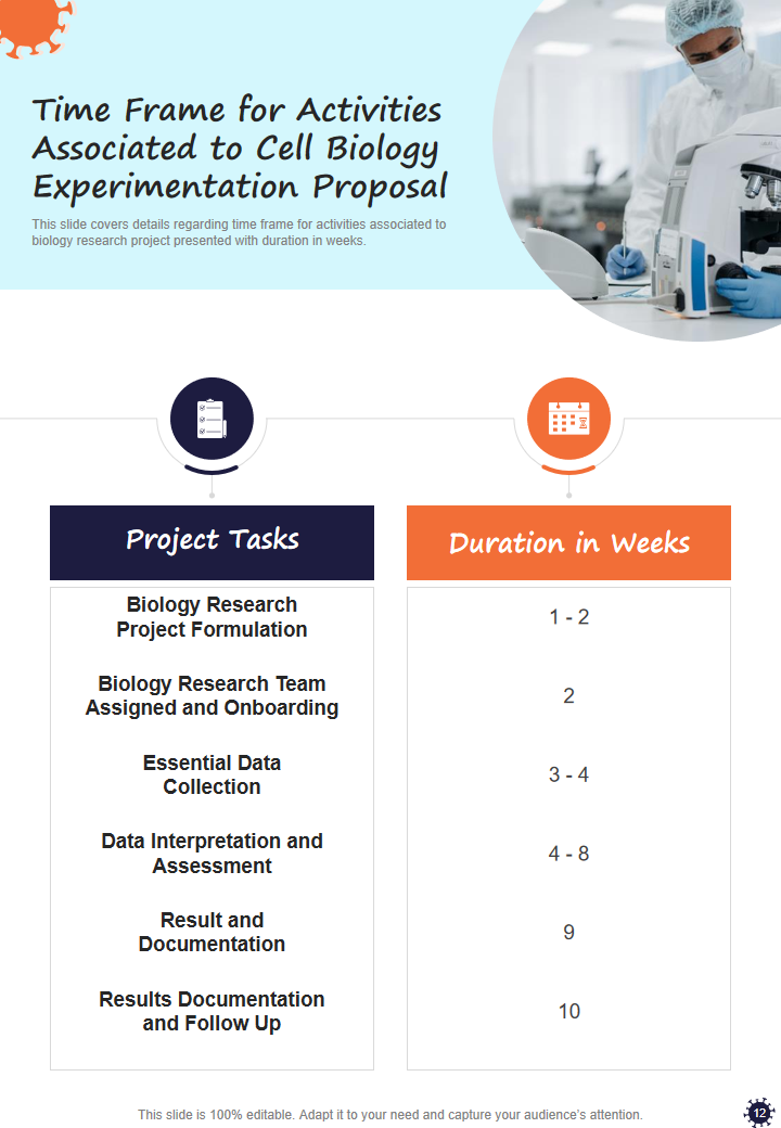 Time Frame for Activities Associated to Cell Biology Experimentation Proposal
